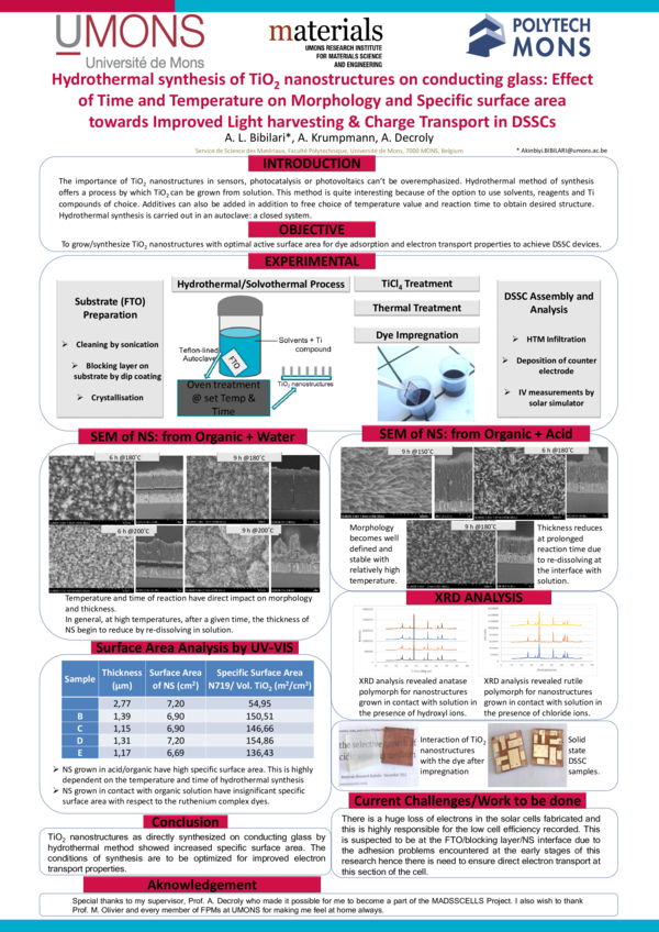 (PDF) Hydrothermal synthesis of TiO2 nanostructures on conducting glass ...
