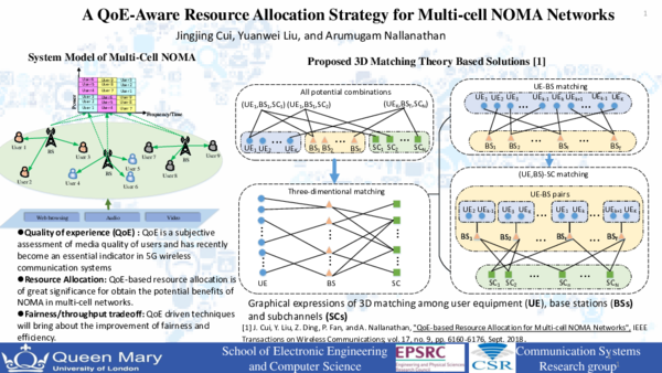 (PDF) A QoE-Aware Resource Allocation Strategy for Multi-Cell NOMA Networks