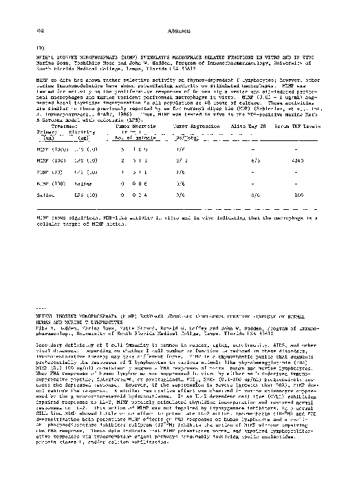 (PDF) Methyl inosine monophosphate (MIMP) restores depressed ...