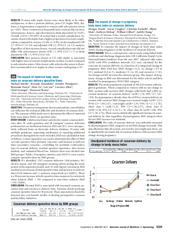 (PDF) 808 The impact of maternal body mass index on cesarean delivery