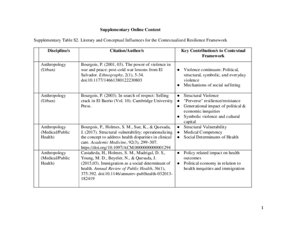 (PDF) Suppl_Table_S2 – Supplemental material for A Transdisciplinary ...