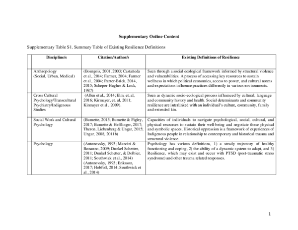 (PDF) Suppl_Table_1 – Supplemental material for A Transdisciplinary ...