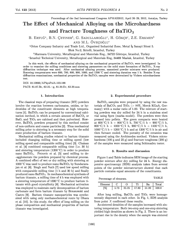 (PDF) The Effect of Mechanical Alloying on the Microhardness and ...