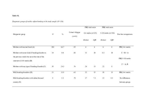 (PDF) Supplementary Materials to: External Validation PBQ (SMPBQ)