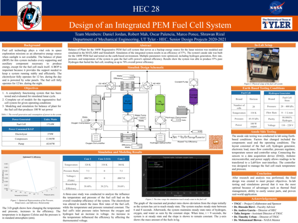(PDF) Design of an Integrated PEM Fuel Cell System
