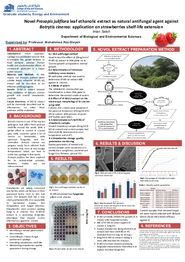 (PDF) Novel Prosopis Juliflora Leaf Ethanolic extract as natural Antifungal agent against