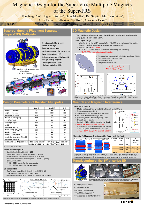 (PDF) Design for the Superferric Multipole of the