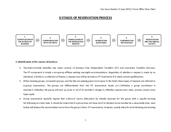 (PDF) Flow Chart of Front Office