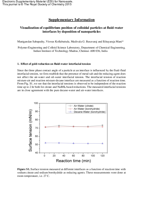 (PDF) Visualization of the equilibrium position of colloidal particles ...