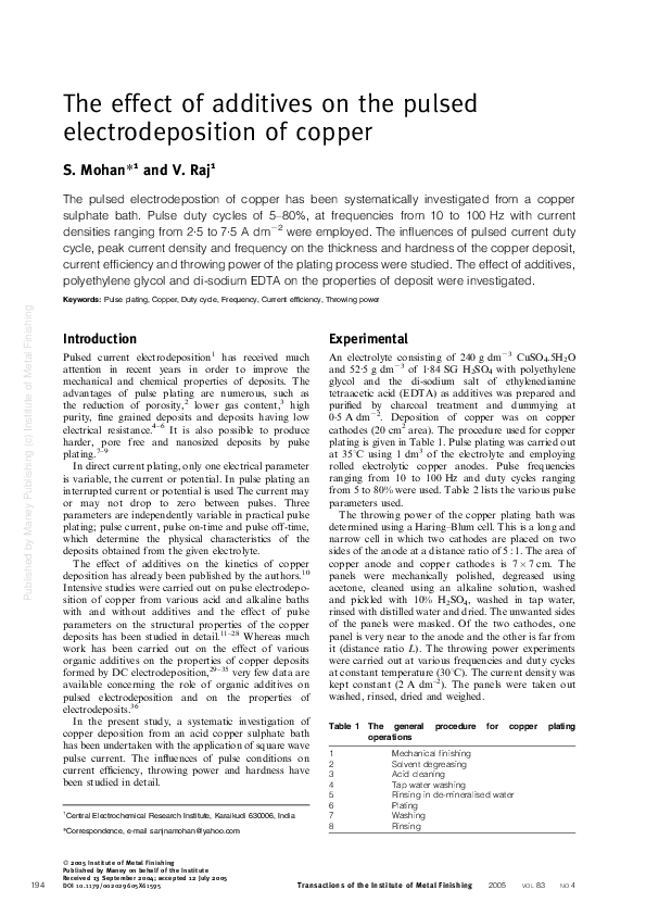 (PDF) The effect of additives on the pulsed electrodeposition of copper