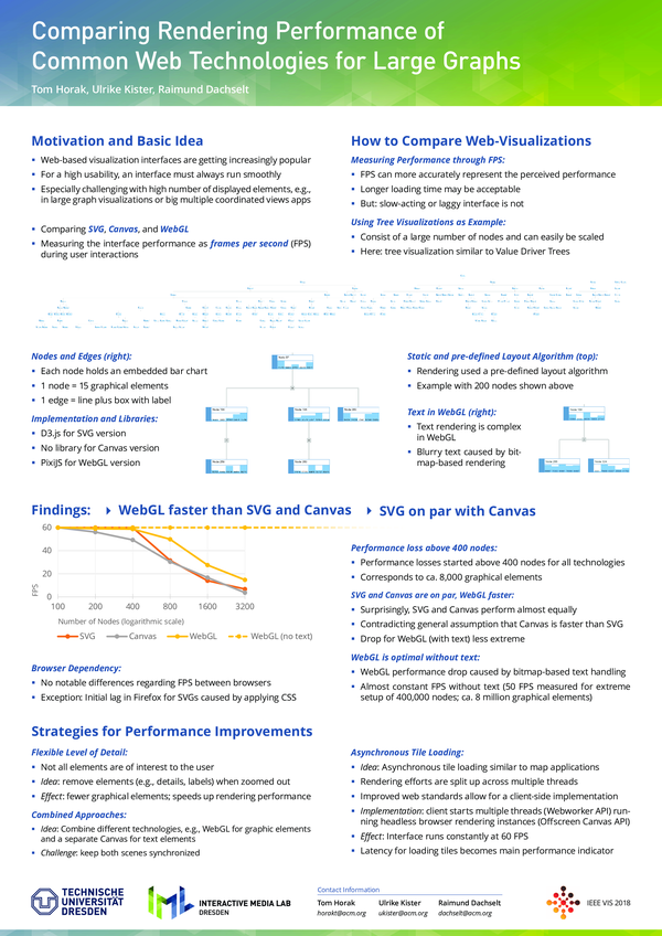 (PDF) Comparing Rendering Performance of Common Web Technologies for ...