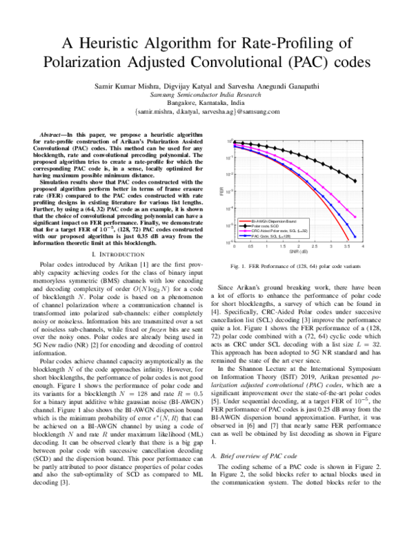 (PDF) A Heuristic Algorithm for Rate-Profiling of Polarization Adjusted ...