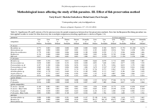 (PDF) Methodological issues affecting the study of fish parasites. III ...