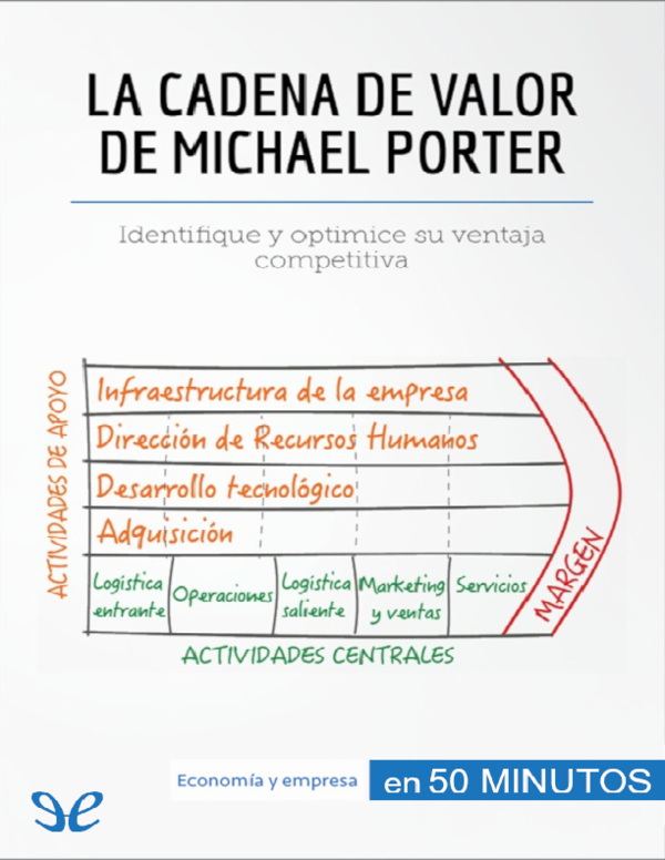 (PDF) La cadena de valor de Michael Porter by Xavier Robben z lib.org
