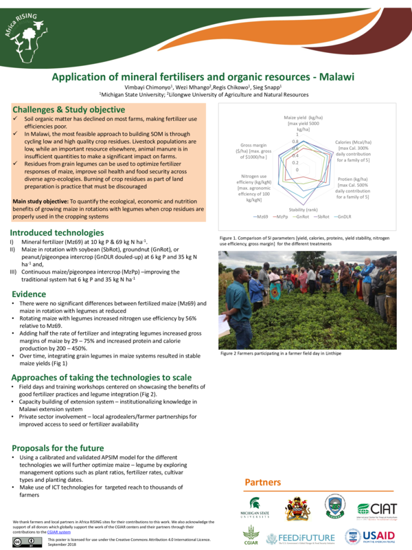 (PDF) Application of mineral fertilisers and organic resources—Malawi