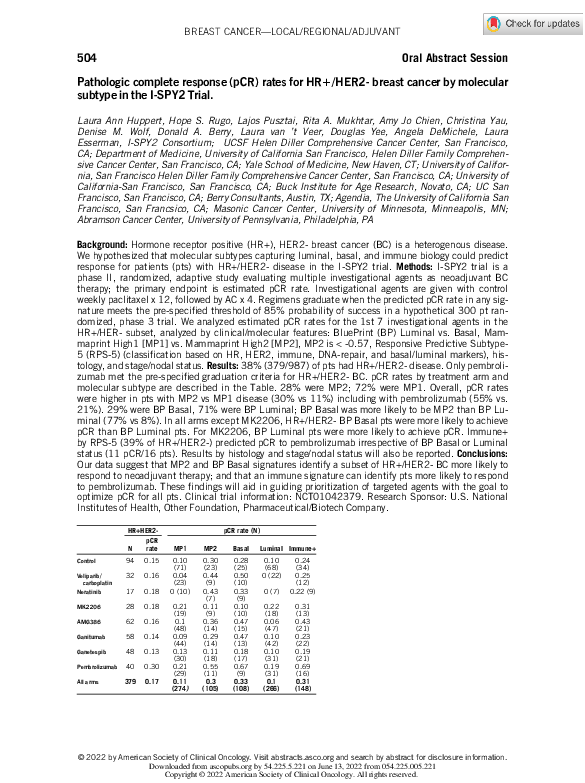 (PDF) Pathologic complete response (pCR) rates for HR+/HER2- breast ...