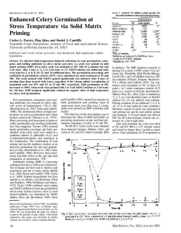(PDF) Enhanced Celery Germination at Stress Temperature via Solid