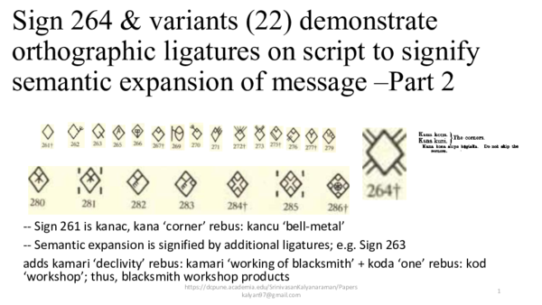 (PDF) Sign 264 & variants (22) demonstrate orthographic ligatures on ...