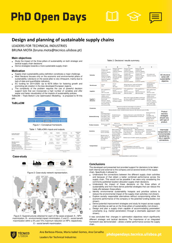 (PDF) Design and Planning of Sustainable Supply Chains