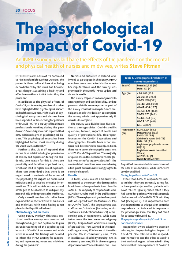 (PDF) Psychological Impact of Covid