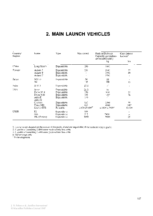 (PDF) Main Launch Vehicles