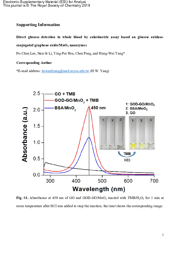 (PDF) Direct glucose detection in whole blood by colorimetric assay