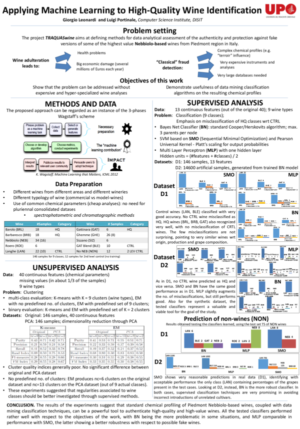 (PDF) Applying Machine Learning to High-Quality Wine Identification