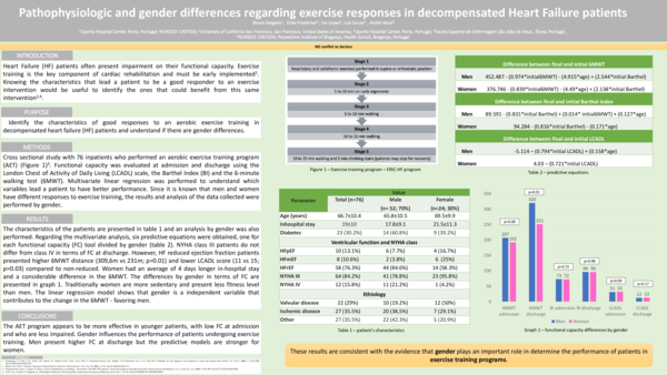 (PDF) Pathophysiologic and gender differences regarding exercise ...