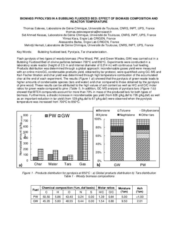 (PDF) Biomass pyrolysis in a Bubbling Fluidized Bed : Effect of biomass ...