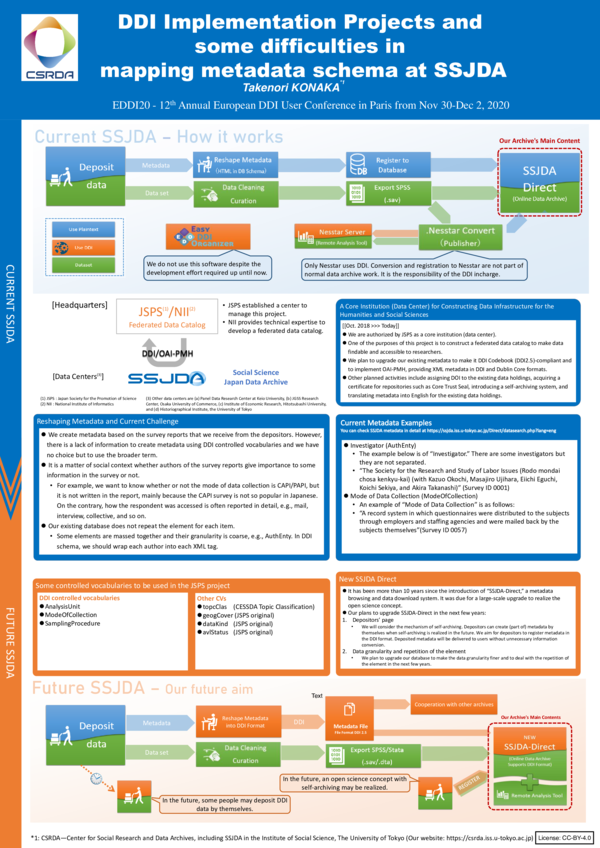 (PDF) DDI Implementation Projects and some difficulties in mapping ...