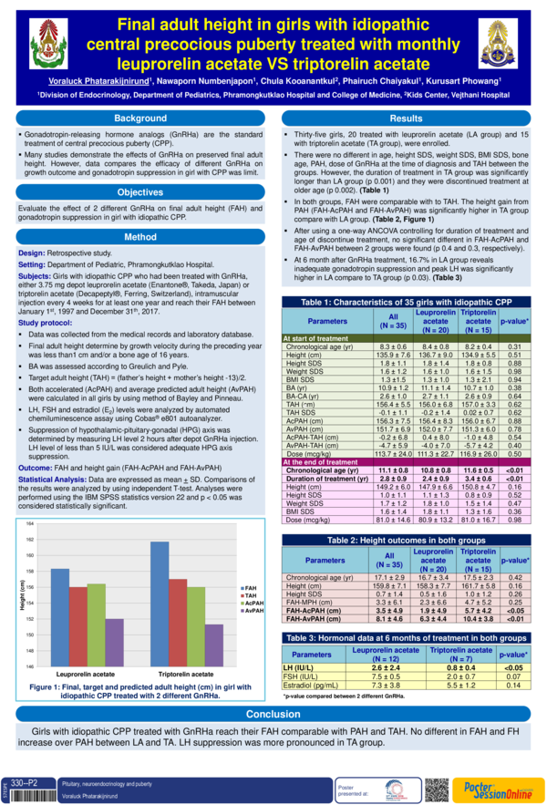 (PDF) Final Adult Height in Girls with Idiopathic Central Precocious ...
