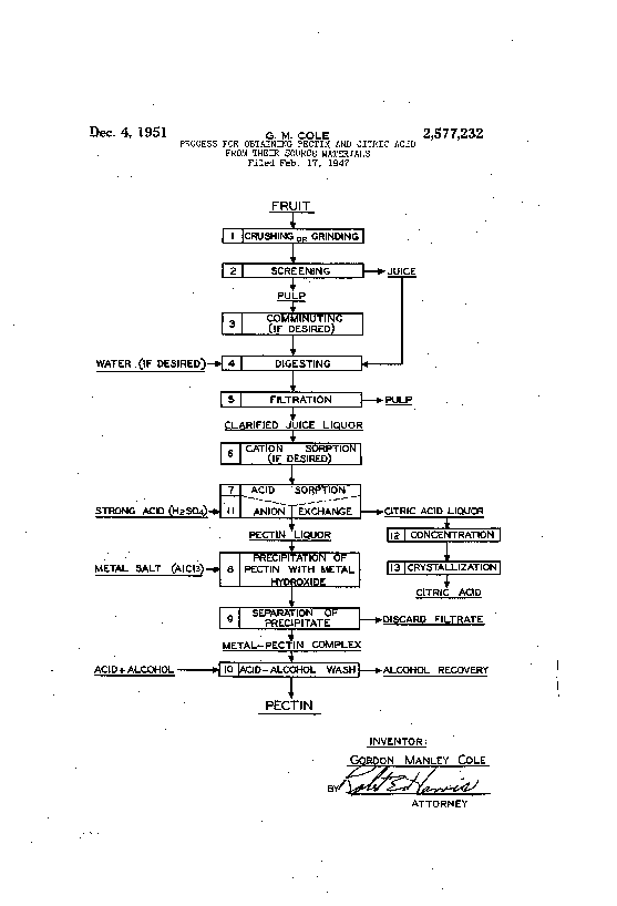 (PDF) Process for Obtaining Pectin and Citric Acid from Their Source