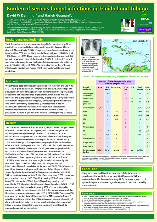 (PDF) Burden of serious fungal infections in Trinidad and Tobago