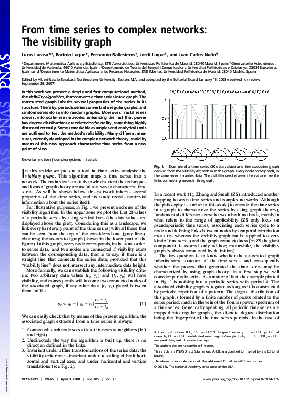 (PDF) From time series to complex networks: The visibility graph