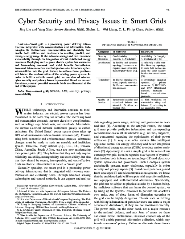 (PDF) Cyber Security and Privacy Issues in Smart Grids