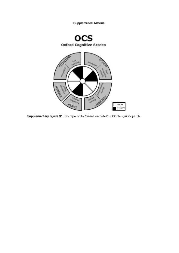 (PDF) Suplementary_Material – Supplemental material for Validation of ...