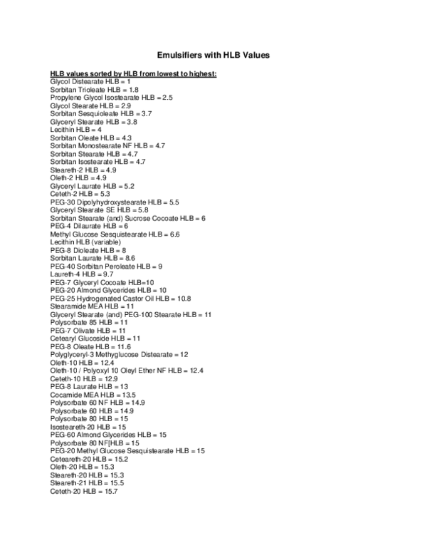 (PDF) Emulsifiers with HLB Values Mohamed Abrour Academia.edu
