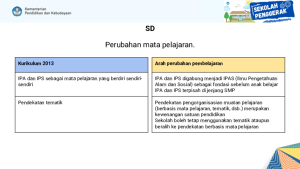 (PDF) Struktur Kurikulum SD