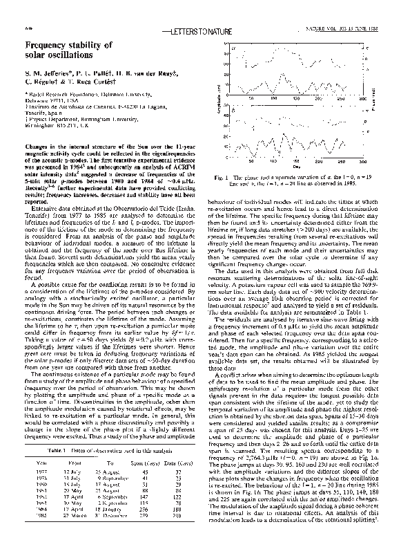 (PDF) Frequency stability of solar oscillations