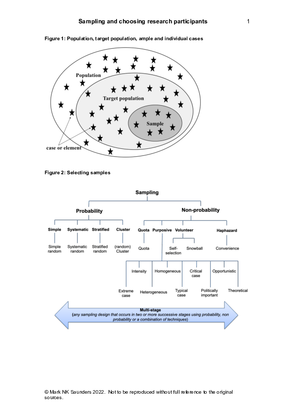(PDF) Sampling and choosing research participants Handout for BAM ...