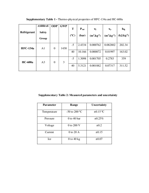 (PDF) Optimization of Solar Milk Chiller Charge with DC Compressors
