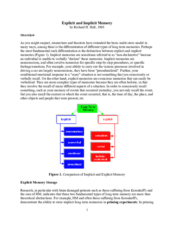 (PDF) Explicit and implicit memory