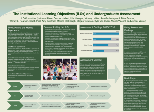 (PDF) The Institutional Learning Objectives (ILOs) and Undergraduate ...