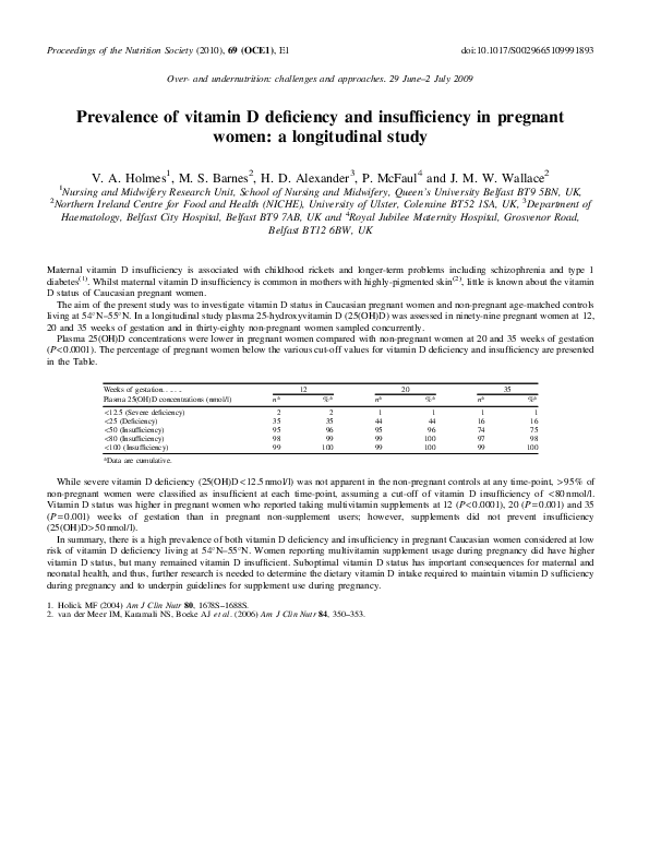 (PDF) Prevalence of Vitamin D Deficiency and Insufficiency Across ...