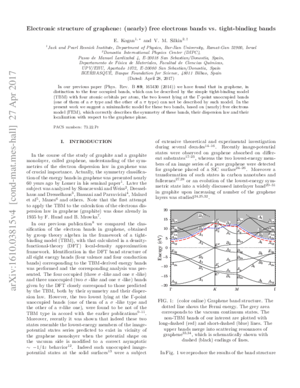 (PDF) Electronic structure of graphene: (Nearly) free electron bands ...