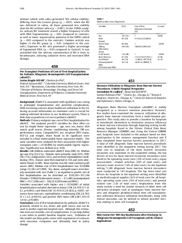 (PDF) Risk Factors for 100-Day Readmission after Discharge in ...