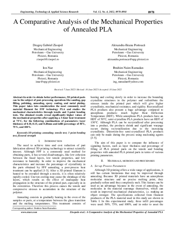 (PDF) A Comparative Analysis of the Mechanical Properties of Annealed PLA