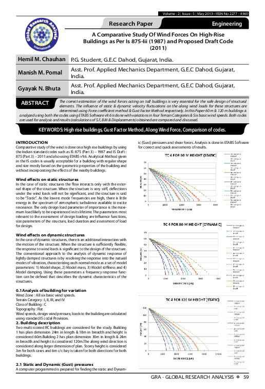 (PDF) A Comparative Study Of Wind Forces On High-Rise Buildings as Per ...