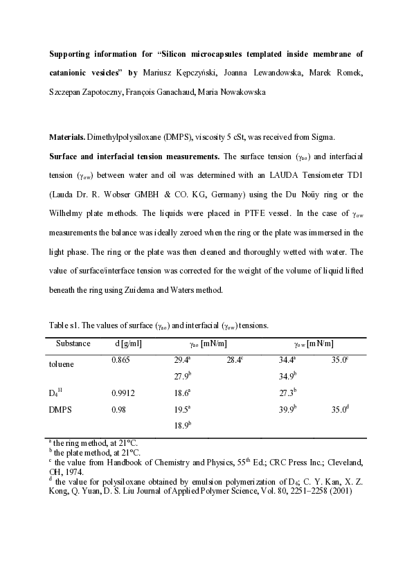 (PDF) Silicone Nanocapsules Templated Inside the Membranes of