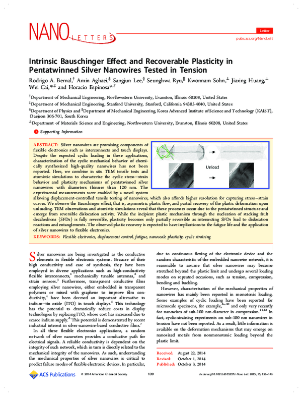 (PDF) Intrinsic Bauschinger Effect and Recoverable Plasticity in ...